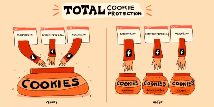 Fitur Total Cookie Protection Firefox Kini Tersedia Di Android